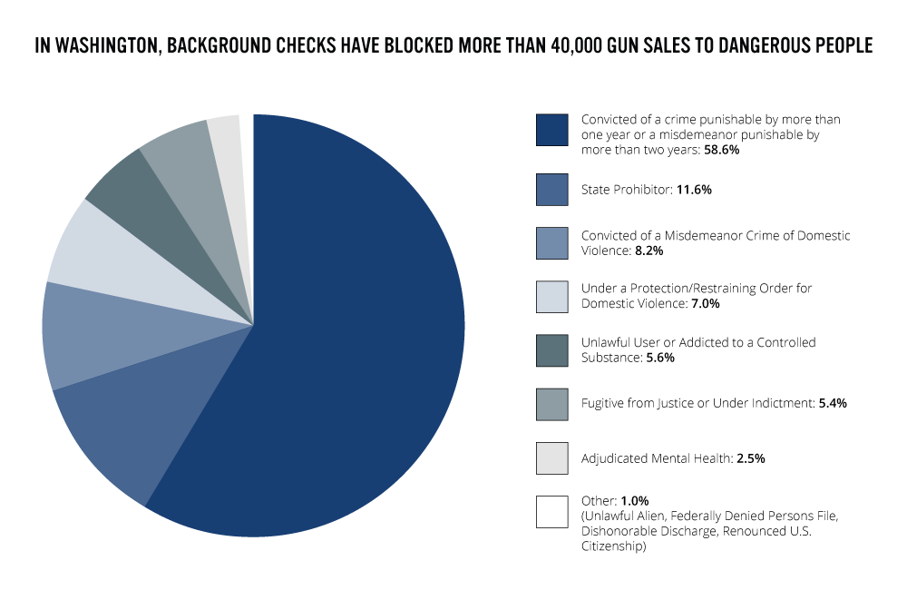 Does America Need Strict Gun Control Laws?