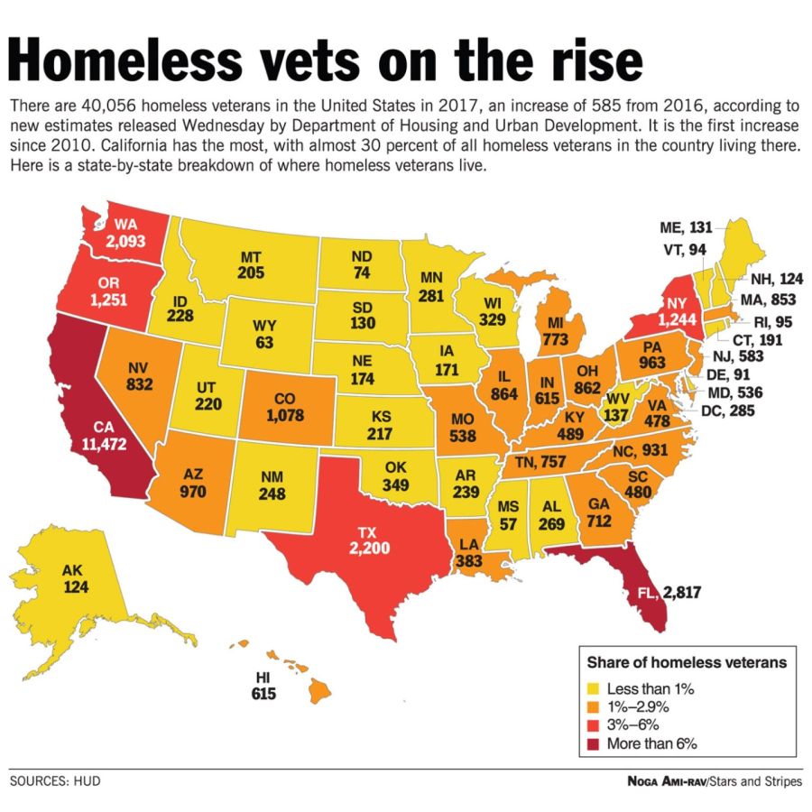 America's Homeless Veteran Problem!